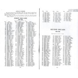 Annat School students