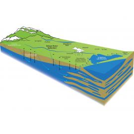 Mapping the movement of water in Selwyn District