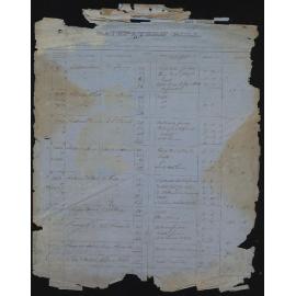 Ellesmere Ratepayers' Roll, c1866, A-G