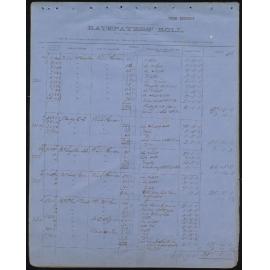  Ellesmere Ratepayers' Roll, c1866, M-Q