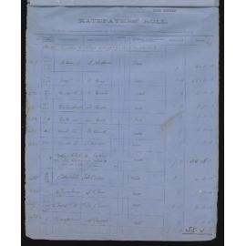 Townships:Selwyn, Leeston and Southbridge, Surnames H-L