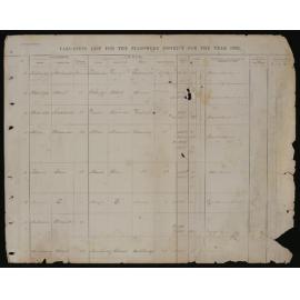 Valuation List for Ellesmere District, 1882, Surnames A-G
