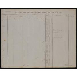 Valuation List for Ellesmere District, 1882, Surnames H-L