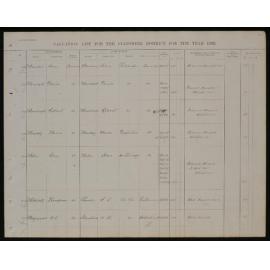 Valuation List for Ellesmere District, 1882, Surnames M-Q