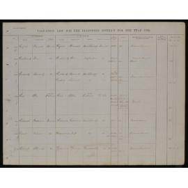 Valuation List for Ellesmere District, 1882, Surnames R-Y