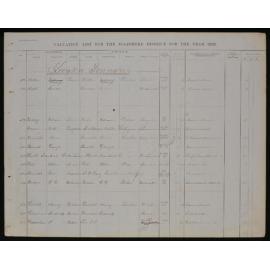 Leeston Township, Surnames A-W