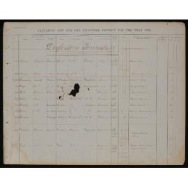 Doyleston Township, Surnames A-W